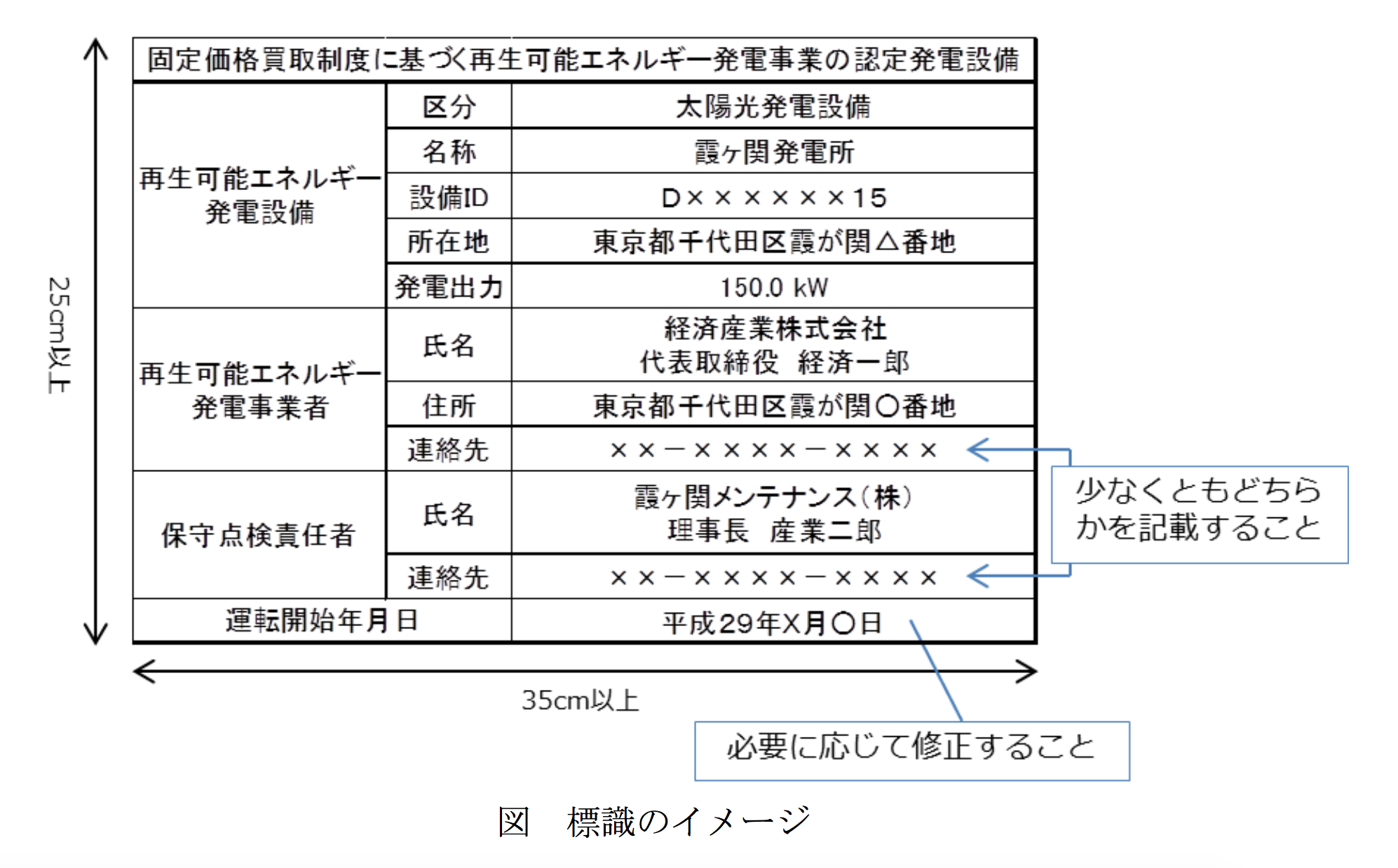 太陽光パネルの補修・交換