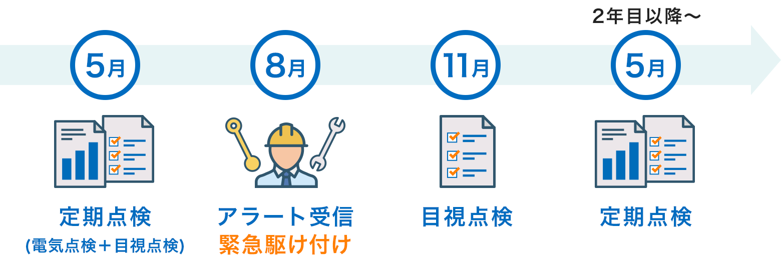 メンテナンスプラン