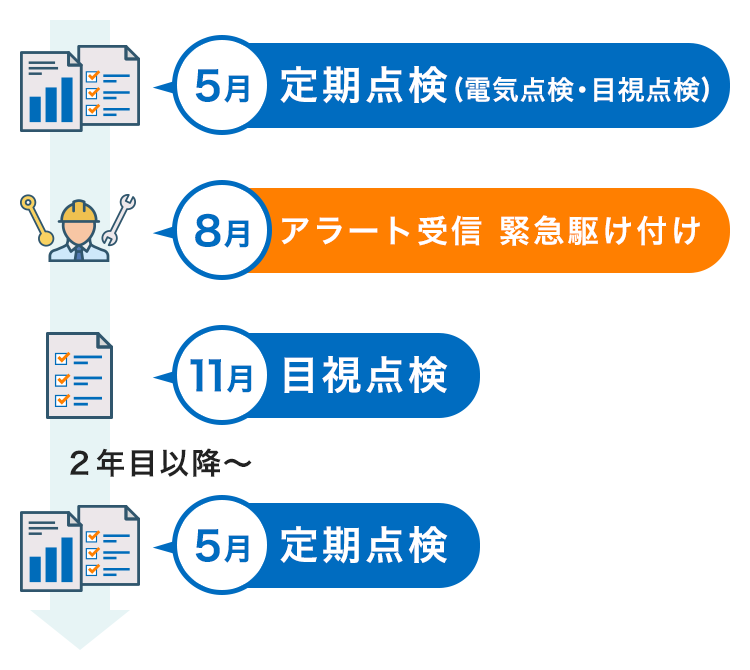 メンテナンスプラン